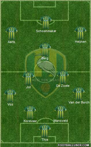 ADO Den Haag Formation 2019