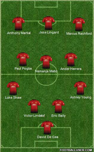 Manchester United Formation 2019