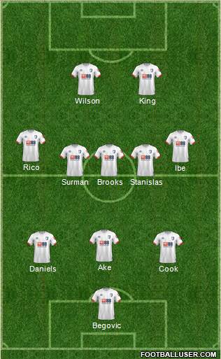 AFC Bournemouth Formation 2019