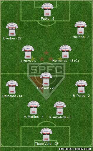 São Paulo FC Formation 2019