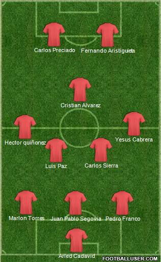 Dream Team Formation 2019