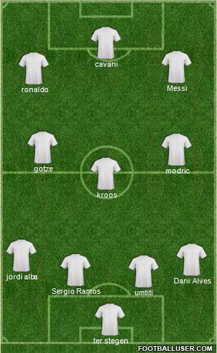 Champions League Team Formation 2019