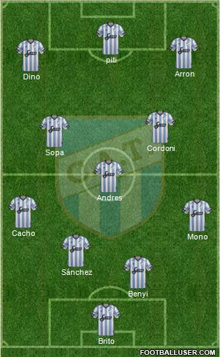 Atlético Tucumán Formation 2019