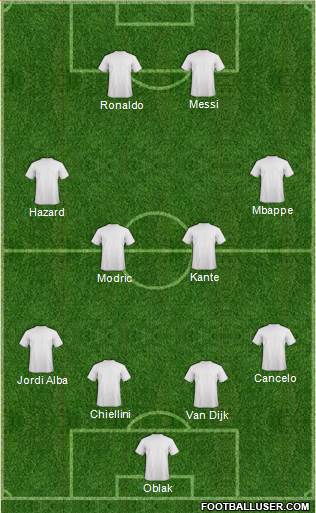 Dream Team Formation 2019