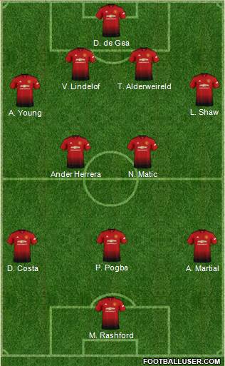 Manchester United Formation 2019