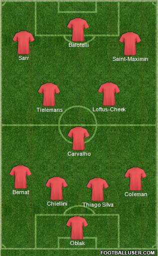 Football Manager Team Formation 2019