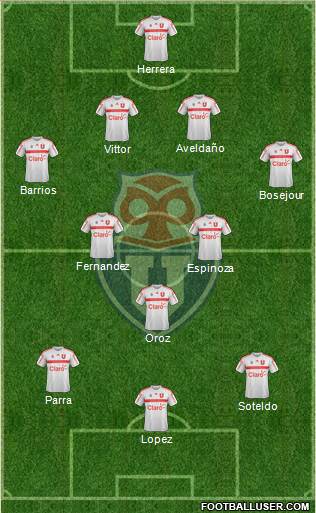 CF Universidad de Chile Formation 2019