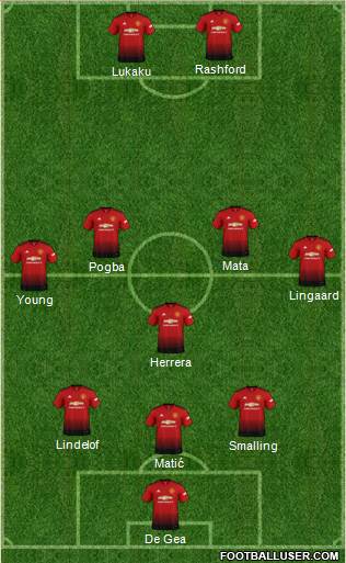 Manchester United Formation 2019
