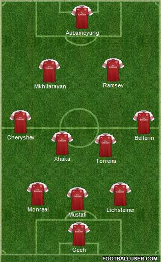 Arsenal Formation 2019
