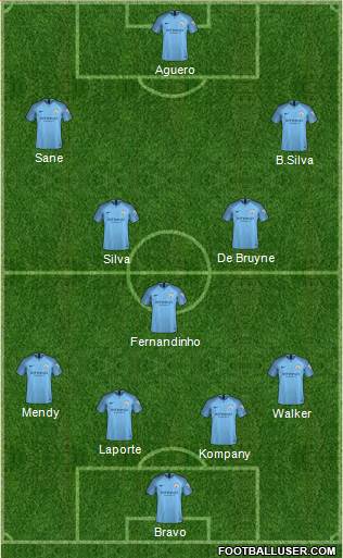 Manchester City Formation 2019