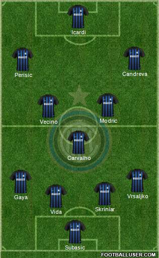 F.C. Internazionale Formation 2019
