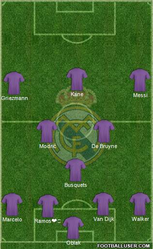 Real Madrid C.F. Formation 2019