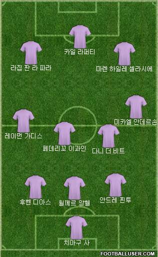 Dream Team Formation 2019
