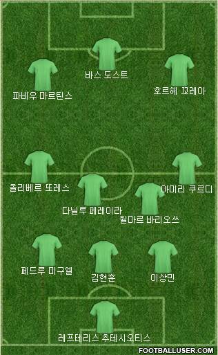 Dream Team Formation 2019
