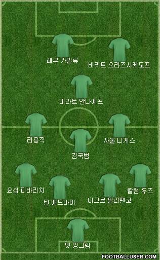 Dream Team Formation 2019
