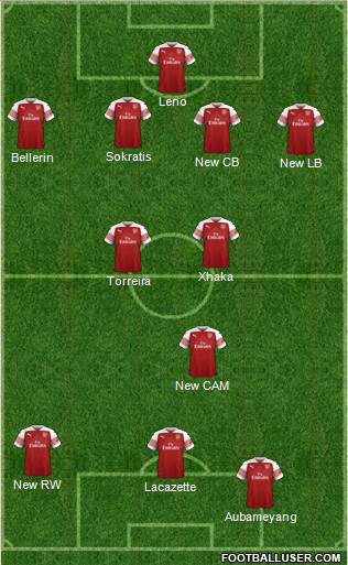 Arsenal Formation 2019