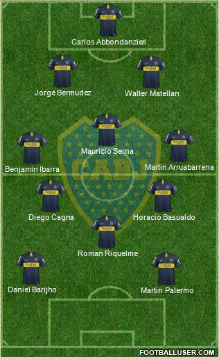 Boca Juniors Formation 2019