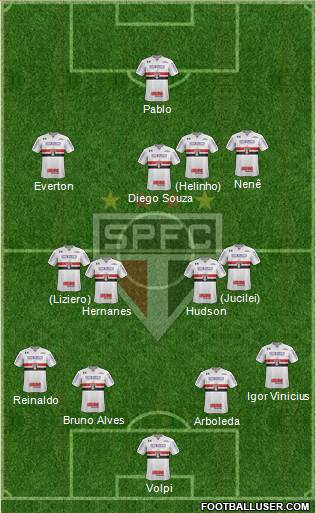 São Paulo FC Formation 2019