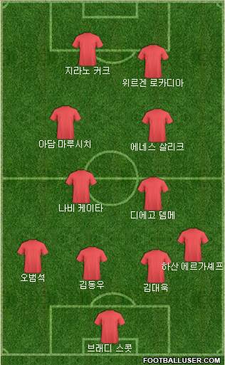 Dream Team Formation 2019