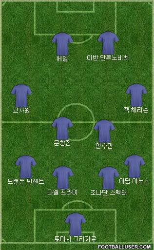 Dream Team Formation 2019