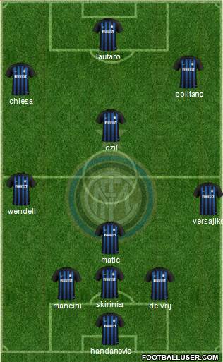 F.C. Internazionale Formation 2019