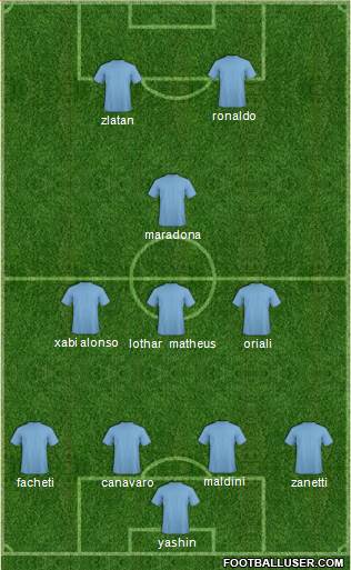 Dream Team Formation 2019