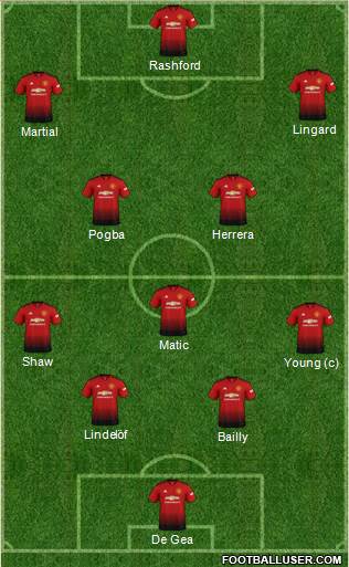 Manchester United Formation 2019