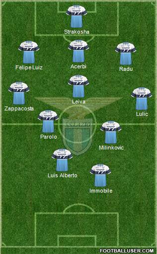 S.S. Lazio Formation 2019