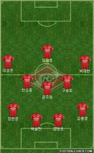 Spartak Moscow Formation 2019