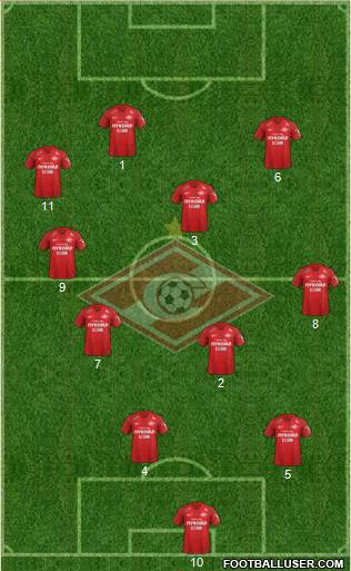 Spartak Moscow Formation 2019