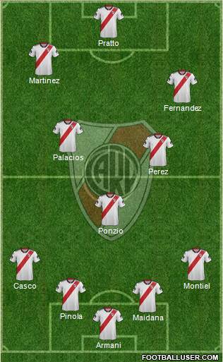 River Plate Formation 2019