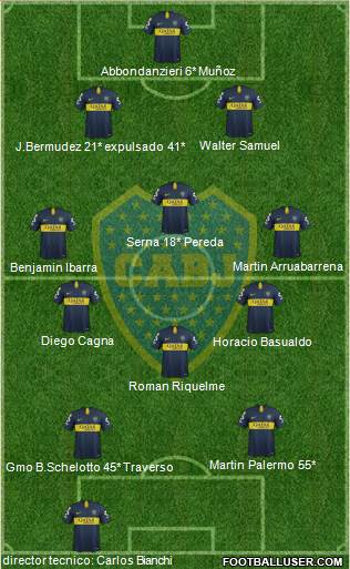 Boca Juniors Formation 2019