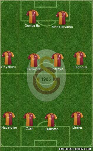 Galatasaray SK Formation 2019