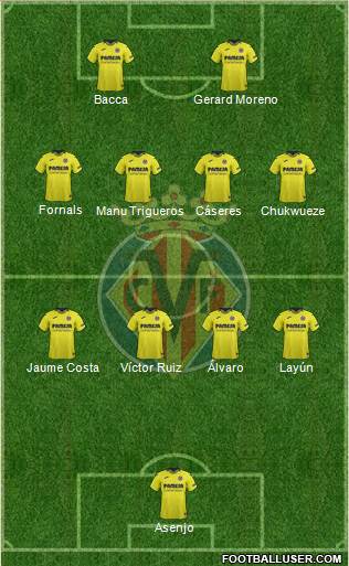 Villarreal C.F., S.A.D. Formation 2019