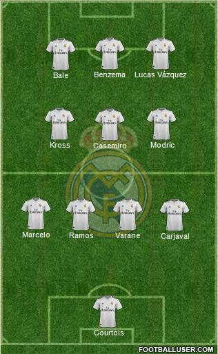 Real Madrid C.F. Formation 2019