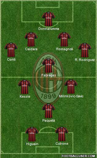 A.C. Milan Formation 2019