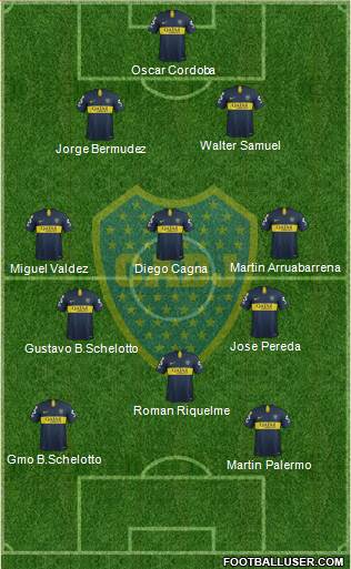 Boca Juniors Formation 2019