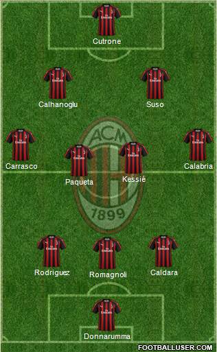 A.C. Milan Formation 2019