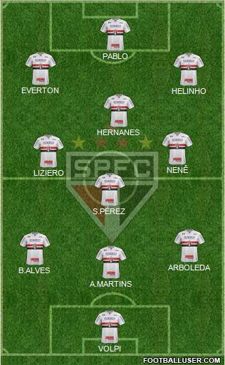 São Paulo FC Formation 2019