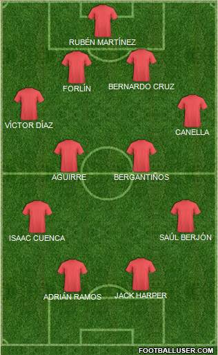 Dream Team Formation 2019