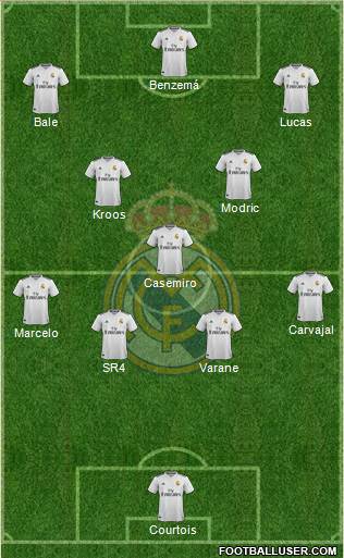Real Madrid C.F. Formation 2019