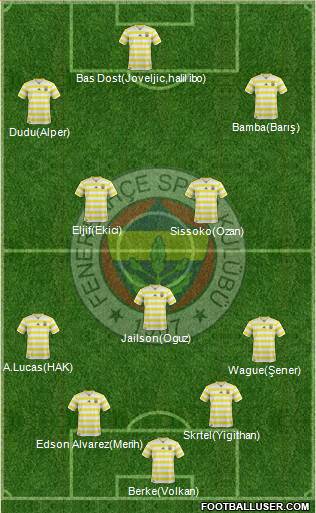 Fenerbahçe SK Formation 2019