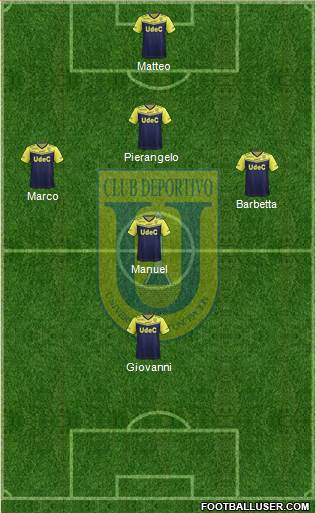 CCD Universidad de Concepción football formation