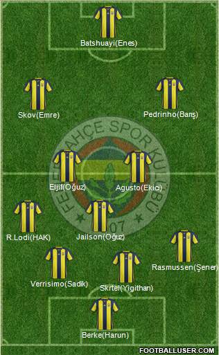 Fenerbahçe SK Formation 2019