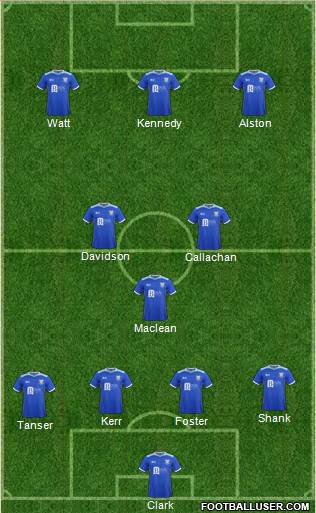 St. Johnstone Formation 2019