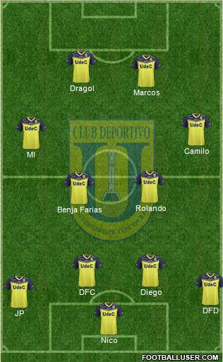 CCD Universidad de Concepción Formation 2019