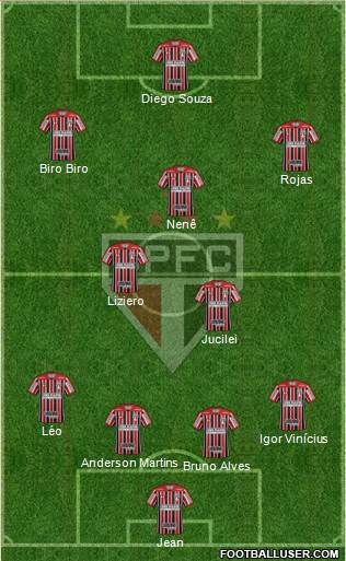 São Paulo FC Formation 2019