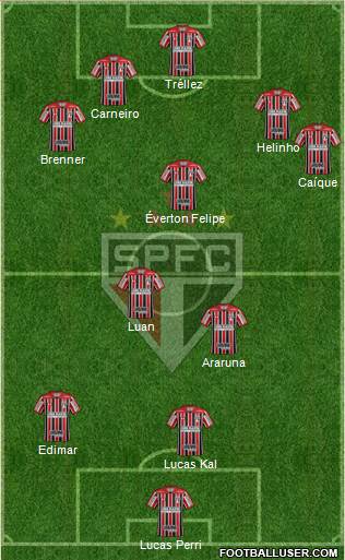 São Paulo FC Formation 2019