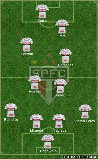 São Paulo FC Formation 2019