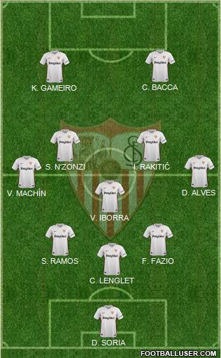 Sevilla F.C., S.A.D. Formation 2019
